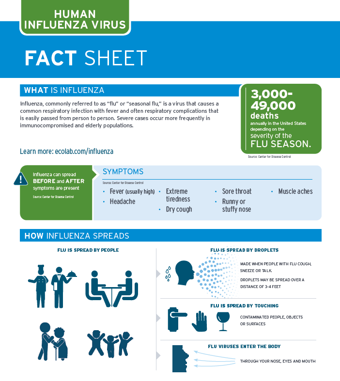 Ecolab Influenza Prevention Readiness Kit