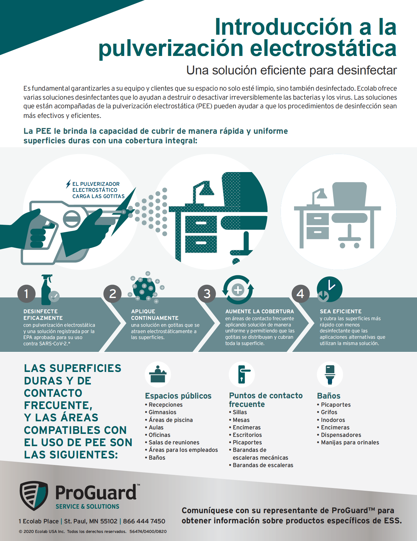 Electrostatic Spraying 101 Overview