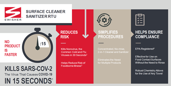 Swisher Surface Cleaner Sanitizer RTU Infographic